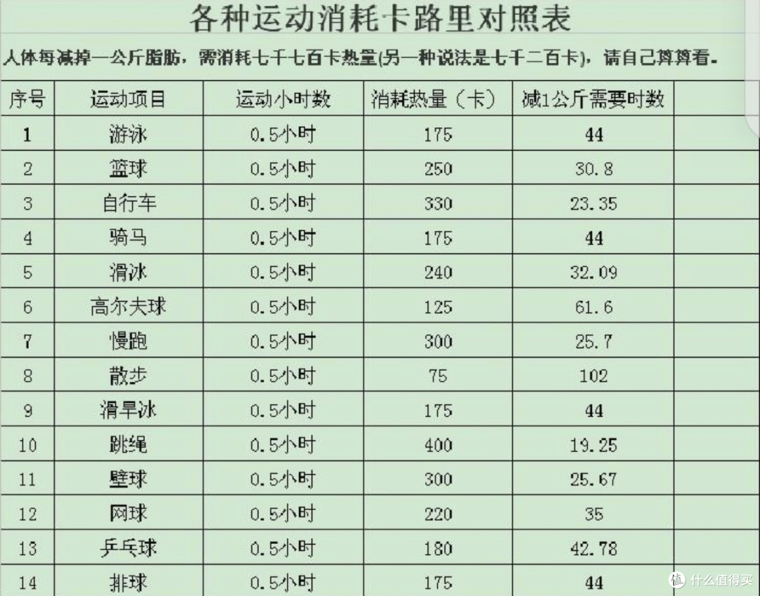 燃烧你的卡路里，有效健身减脂的第一步