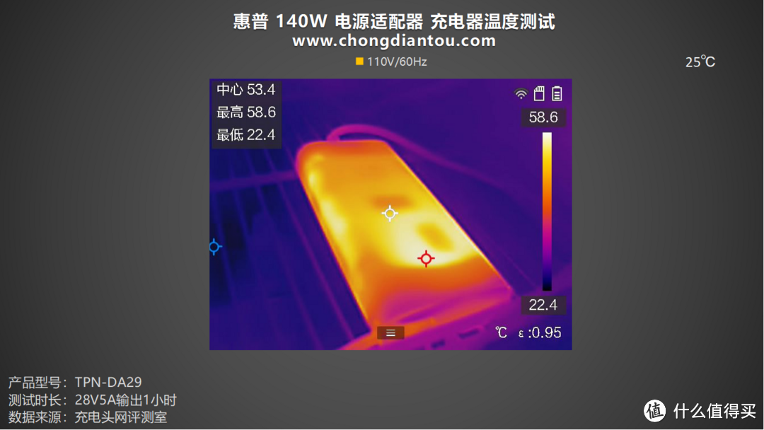 高达93.77%效率，PD3.1 140W 快充，惠普 140W 电源适配器 (DA29)评测