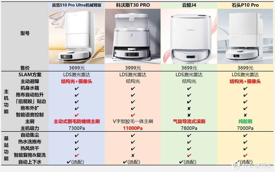 2024年扫地机选购清单：2-5千元不同价位，扫地机器人分别怎么选？