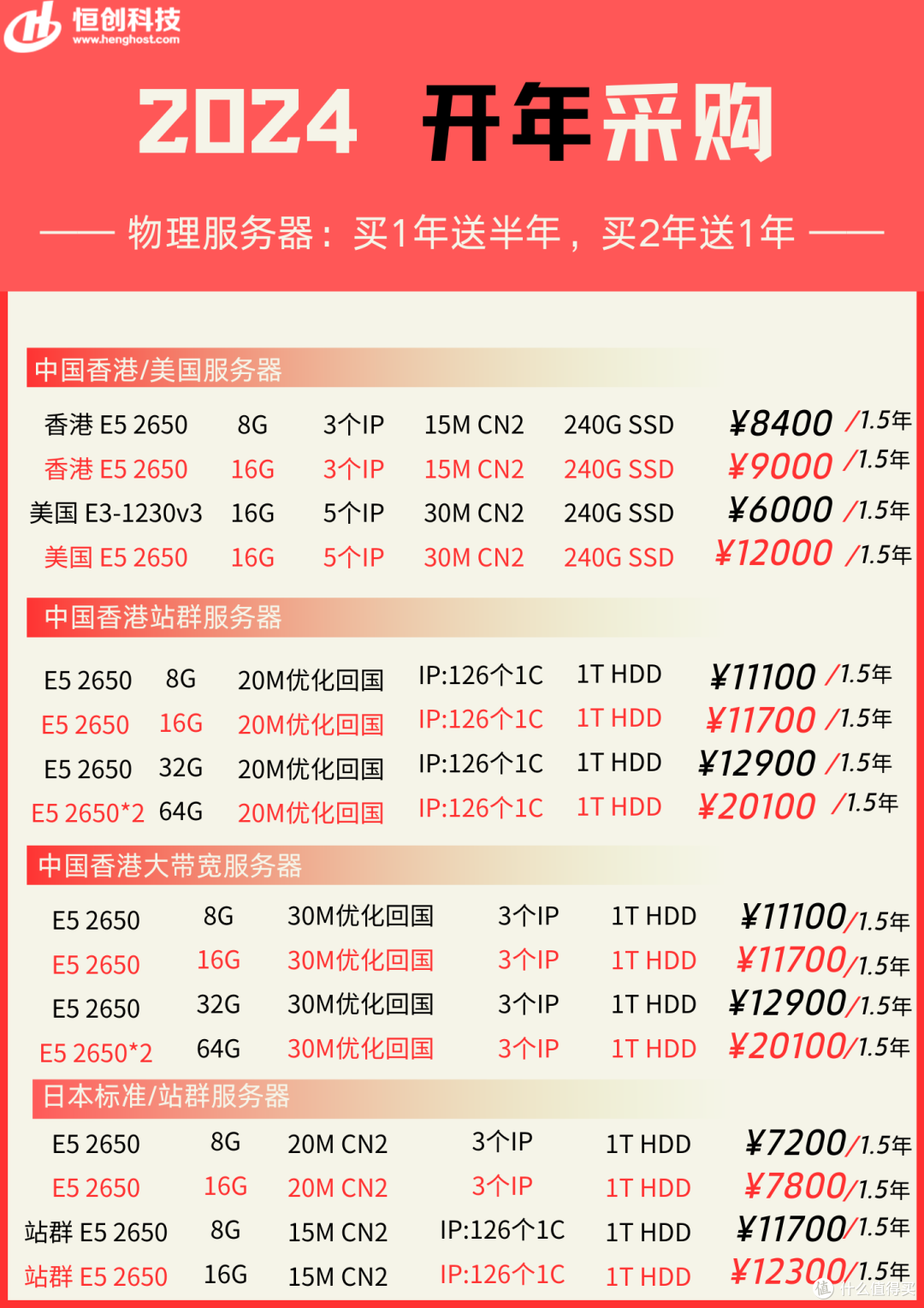 恒创科技2024开年采购美国/国外服务器配置及价格汇总