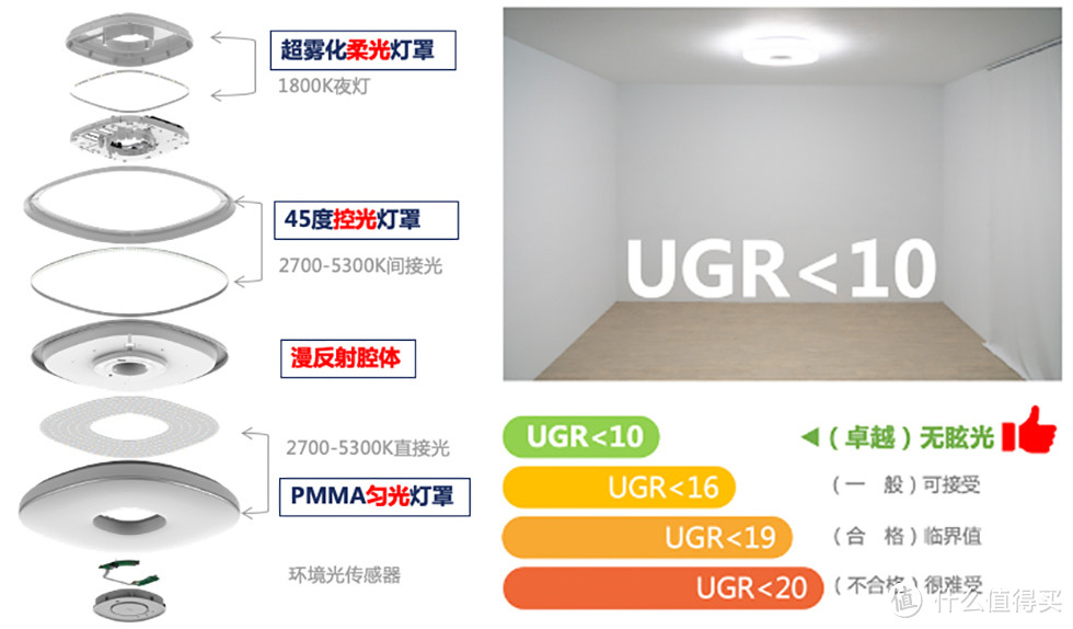 用吸顶灯来充当摄影常亮灯如何？明基 Aora 智能吸顶灯使用体验分享