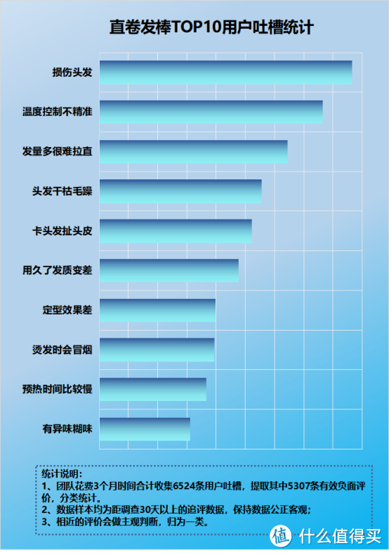 直卷发棒是干什么用的？防备四大内幕套路！