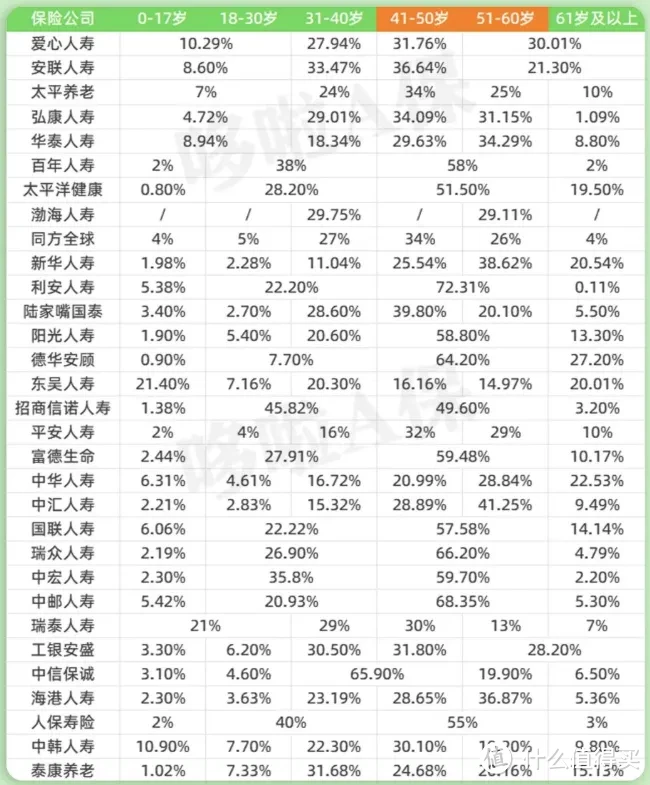 一次性获赔6000万！77家险企理赔年报新鲜出炉！