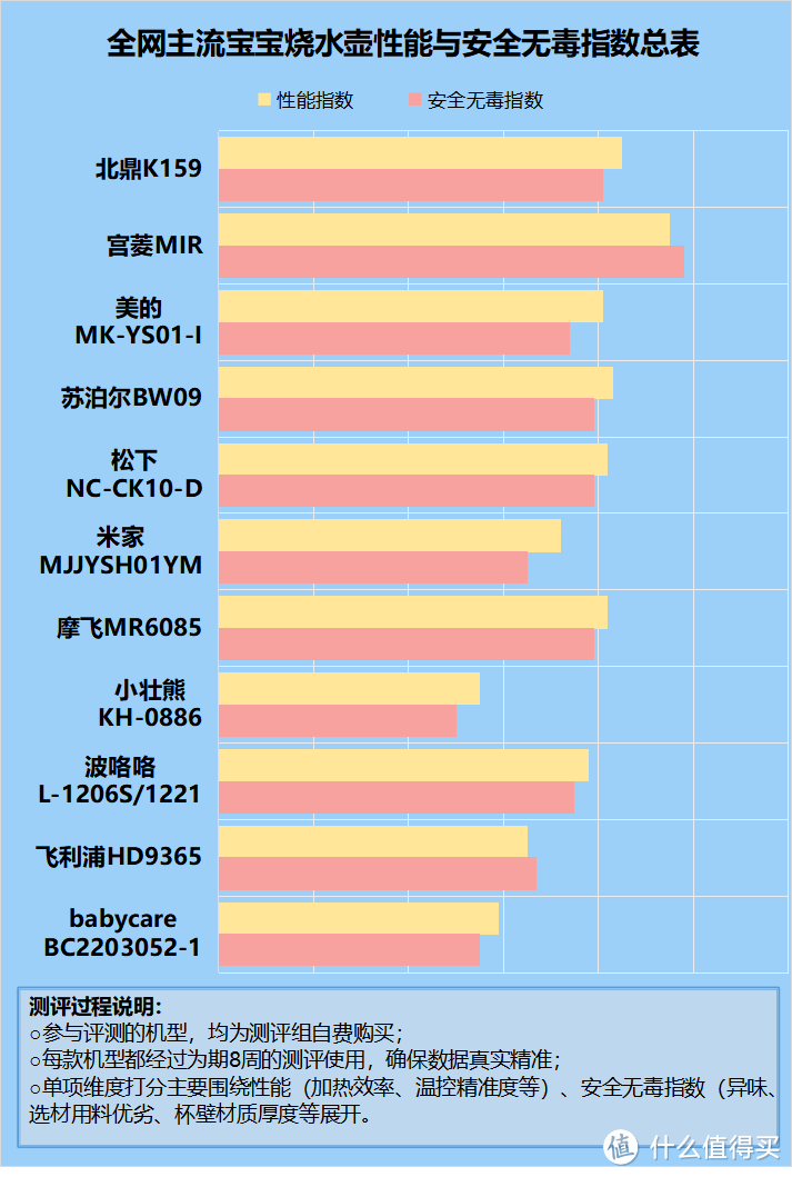 宝宝烧水壶好用吗？千万要当心五大致癌隐患弊端