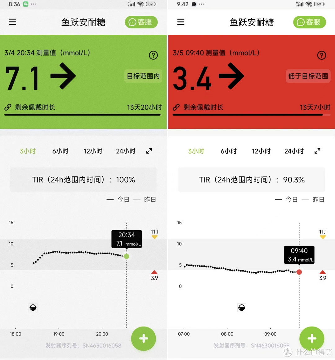 不用每天扎针的鱼跃动态血糖仪，让怕痛的老人赞不绝口！