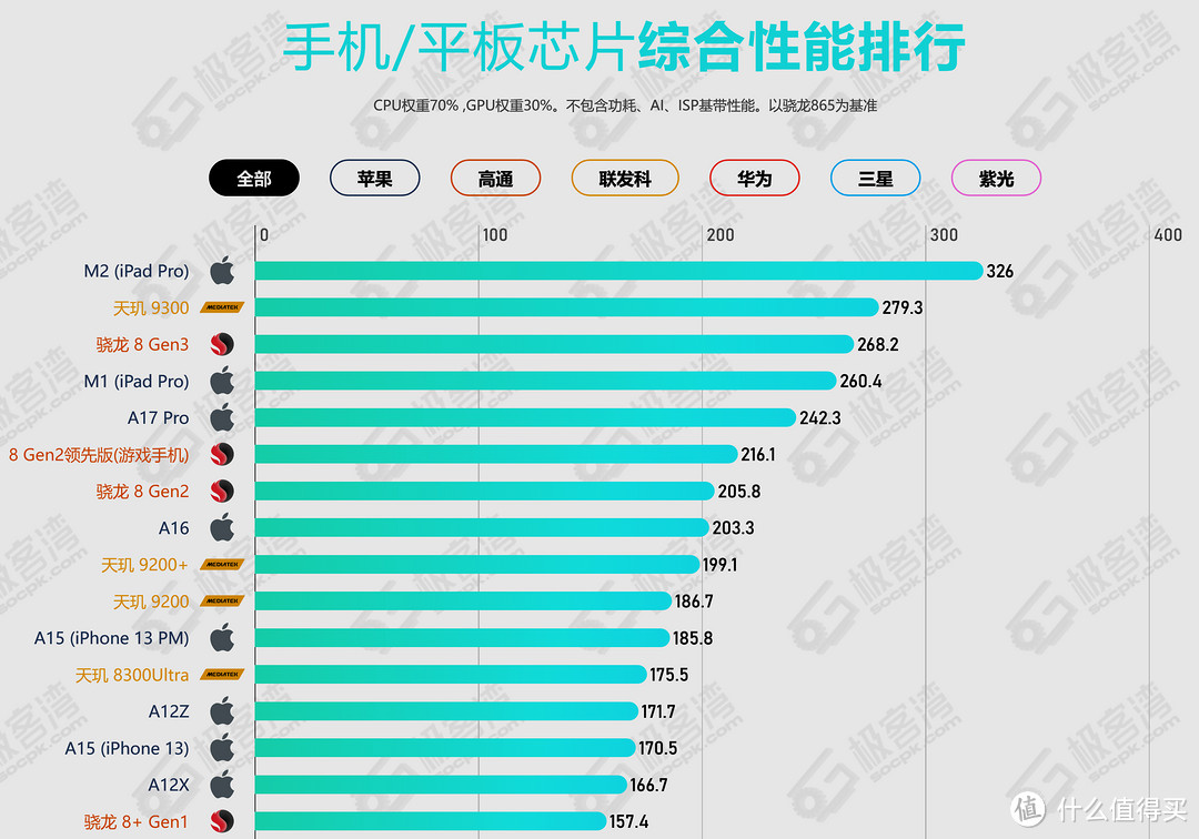 开学季的学生手机选购指南：一加 Ace3 能否胜任全能学生机？