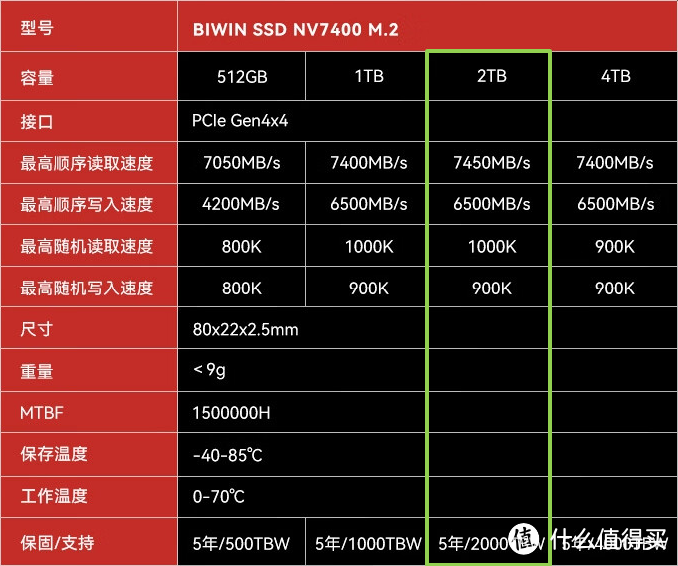 佰维NV7400：高阶PCIe 4.0 SSD固态硬盘搅局者！