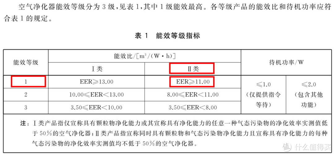 开箱测评全解析：性能机王新颐小白3.0空气净化器