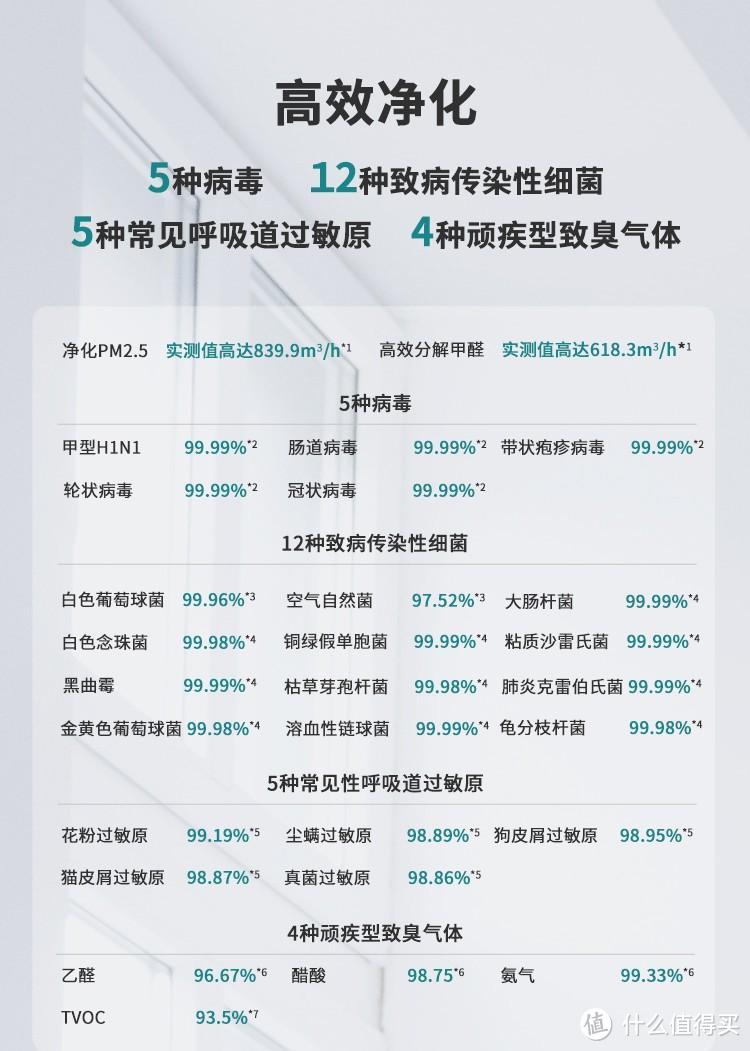 开箱测评全解析：性能机王新颐小白3.0空气净化器