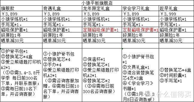 小猿学练机——智能教育新工具的深度体验及购买指南