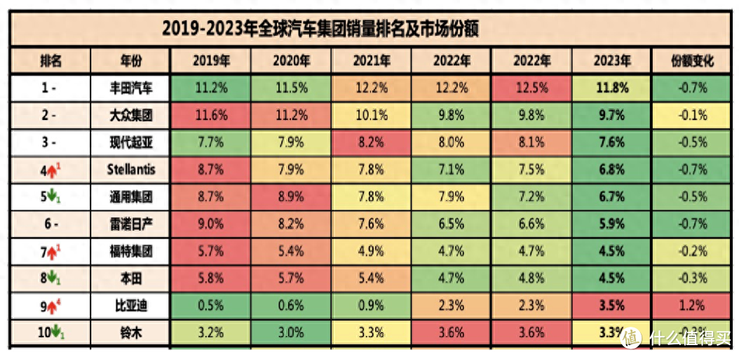 从零到全科状元 比亚迪到底赢在哪里？