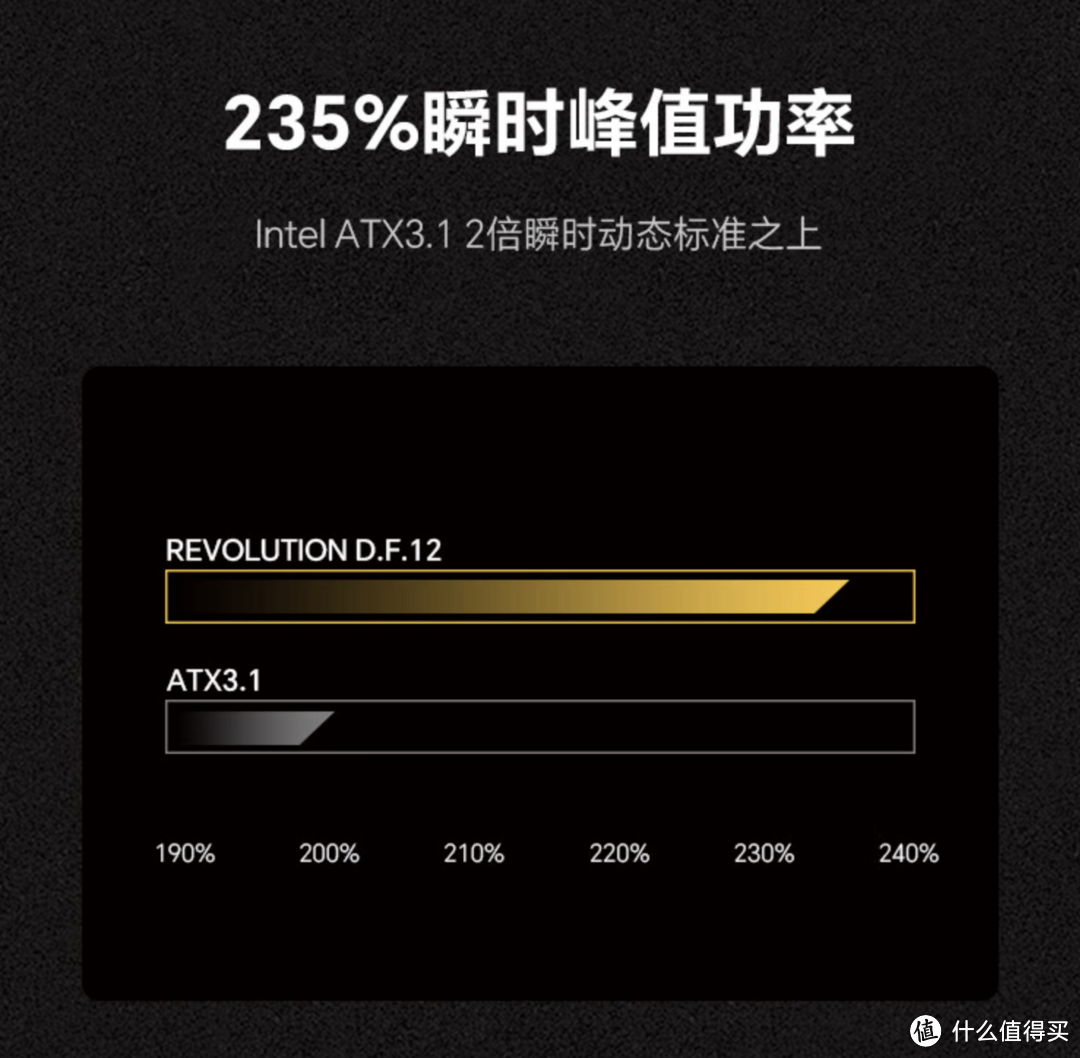 升级PC电源的品质首选!安耐美REVOLUTION D.F. 12电源!