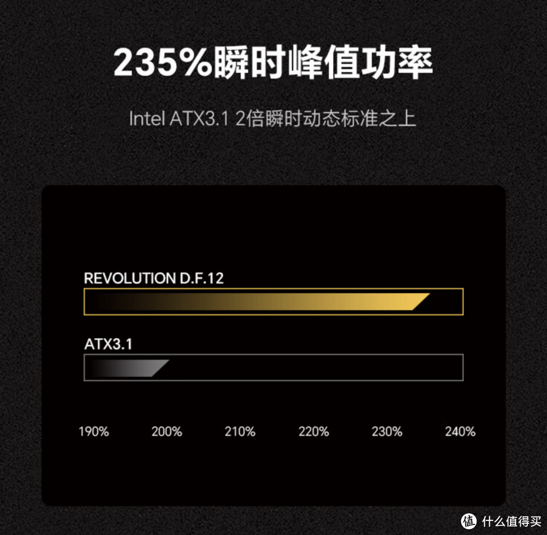 升级PC电源的品质首选！安耐美REVOLUTION D.F. 12电源！