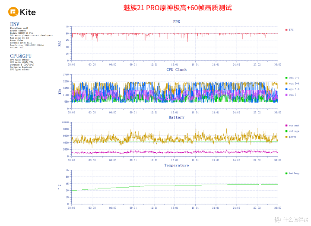 魅族21 PRO上手体验 传统大成之作AI未来可期