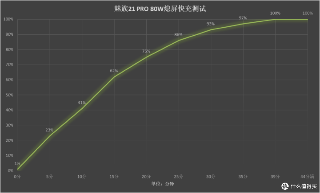 魅族21 PRO上手体验 传统大成之作AI未来可期