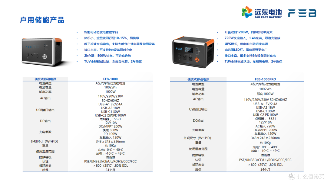 储能应用大揭秘:常见场景与产品一览