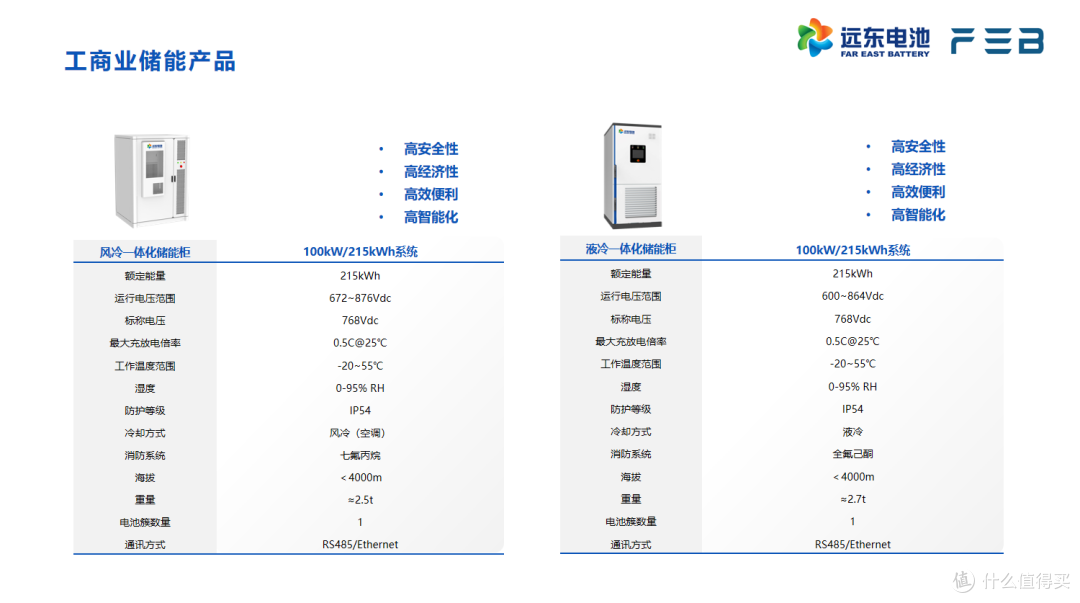 储能应用大揭秘:常见场景与产品一览