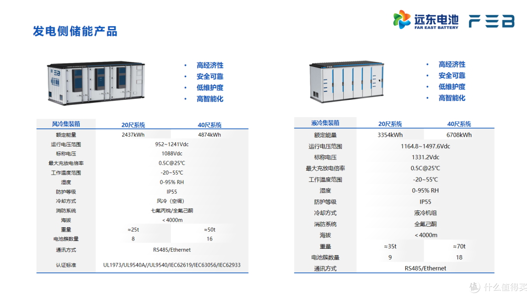 储能应用大揭秘:常见场景与产品一览
