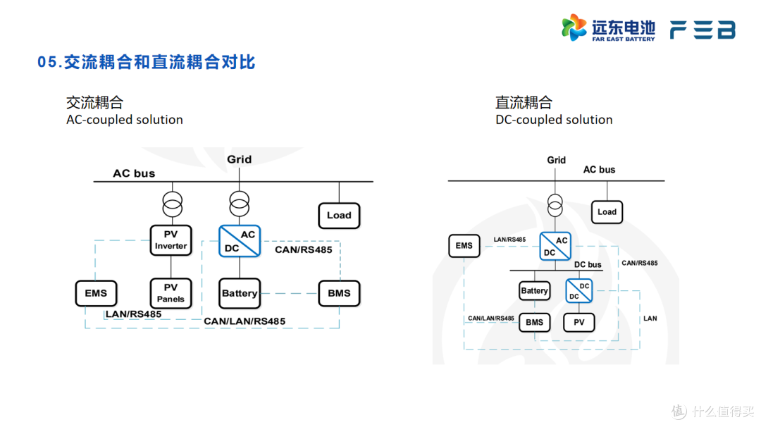 储能应用大揭秘:常见场景与产品一览
