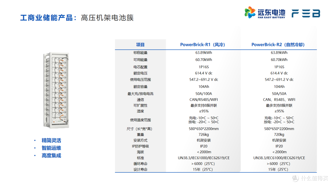 储能应用大揭秘:常见场景与产品一览