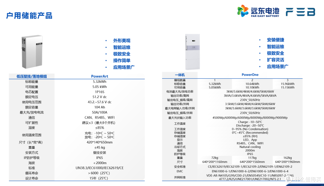 储能应用大揭秘:常见场景与产品一览