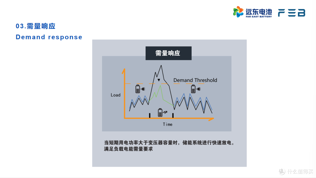 储能应用大揭秘:常见场景与产品一览