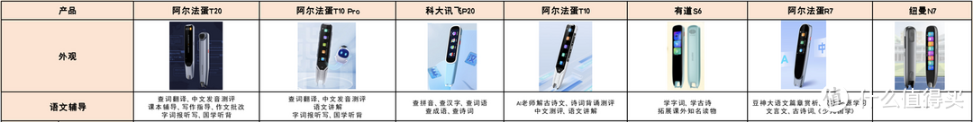 后悔没早买！2024有哪些好用的词典笔推荐？自费7款词典笔深度开箱测评，热门词典笔哪个品牌好
