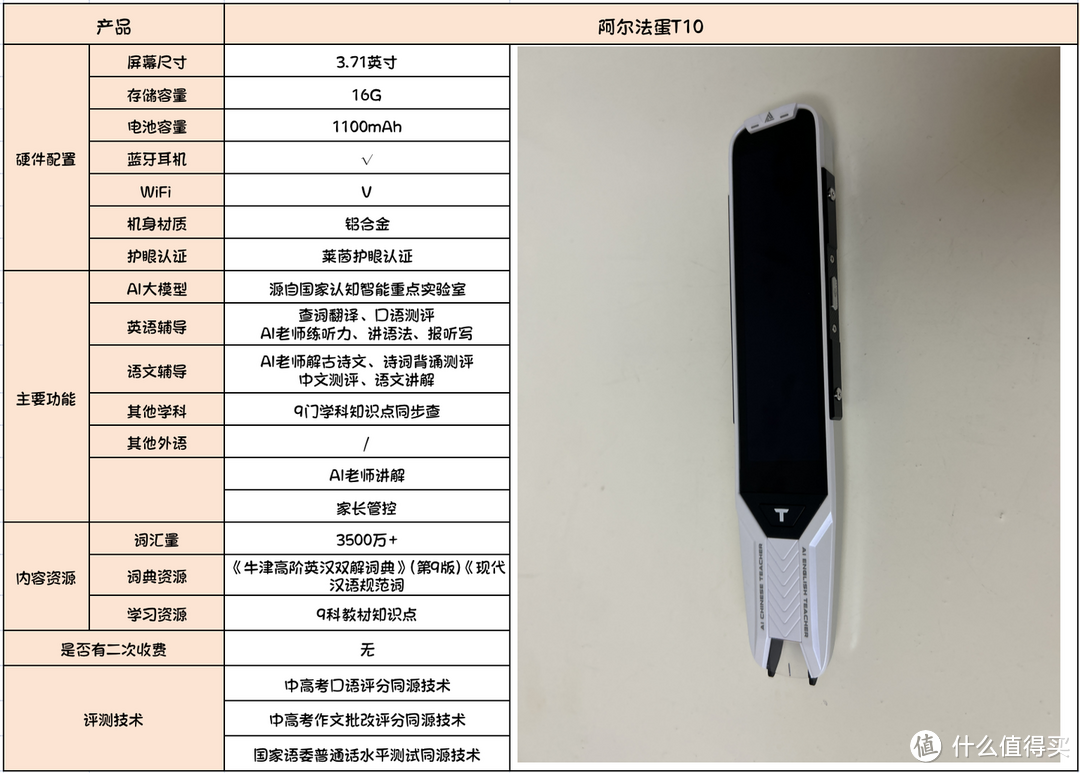 后悔没早买！2024有哪些好用的词典笔推荐？自费7款词典笔深度开箱测评，热门词典笔哪个品牌好