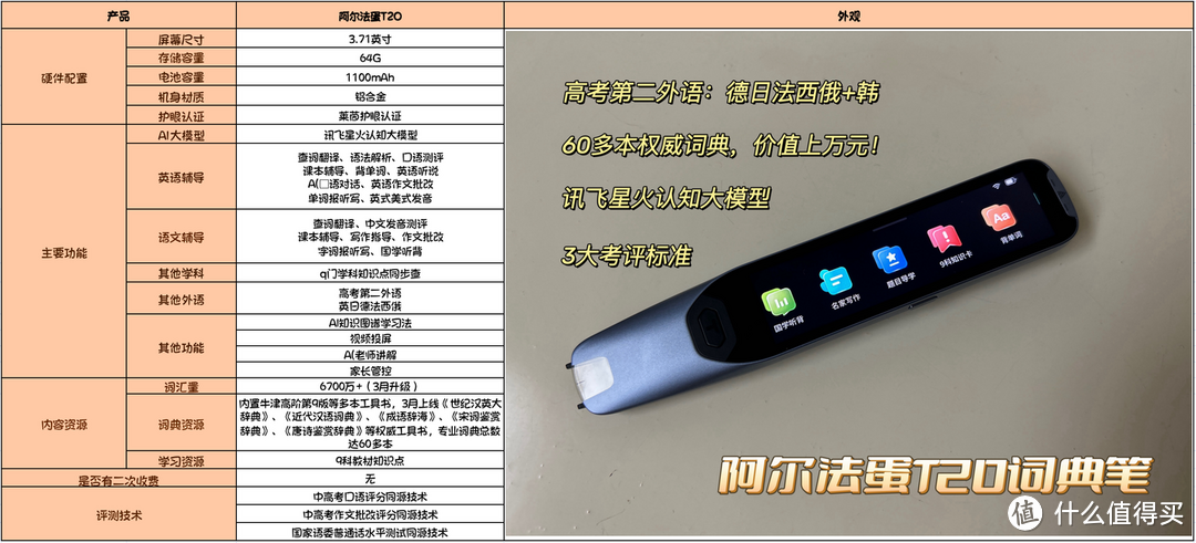 后悔没早买！2024有哪些好用的词典笔推荐？自费7款词典笔深度开箱测评，热门词典笔哪个品牌好