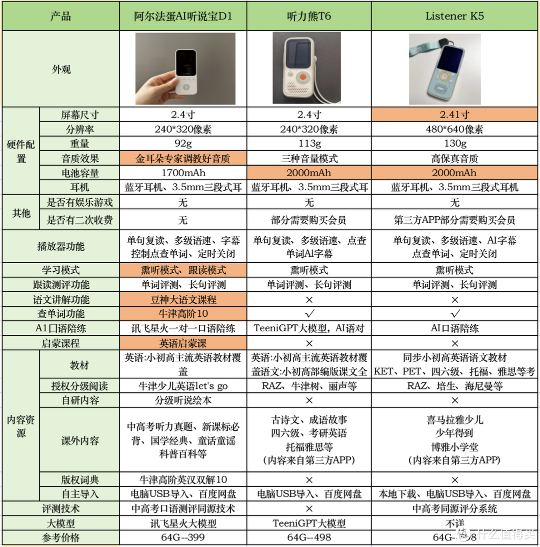 听力机什么品牌好？如何选择适合孩子的听说宝？三款爆款听说宝到底哪一款更好？内含真实测评分享！