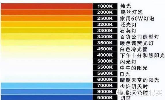 led台灯十大品牌排行榜最新有哪些？榜单奉上，不花冤枉钱！