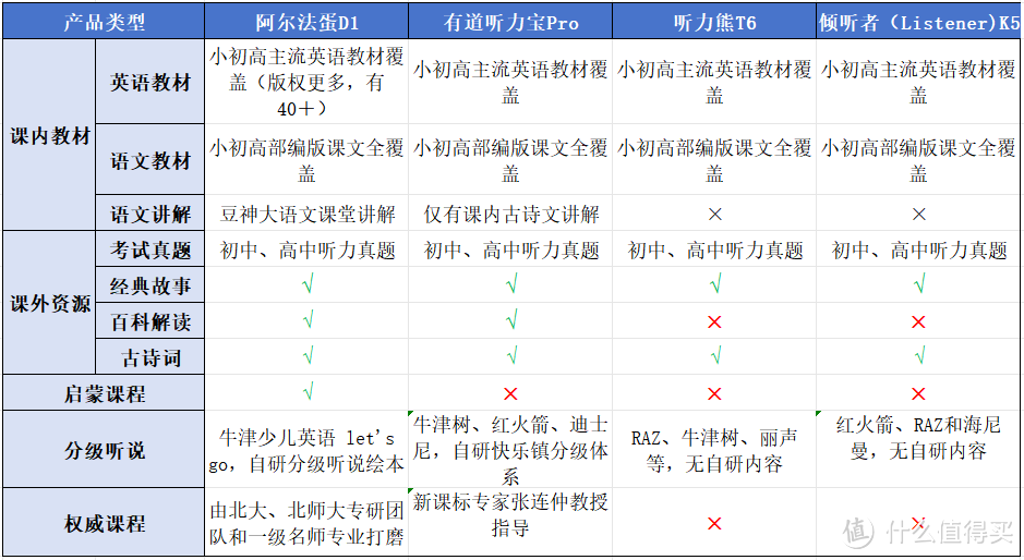 听力机选购避雷指南来啦！2024年听力机的天花板到底花落谁家？这四款热门听力机实测对比