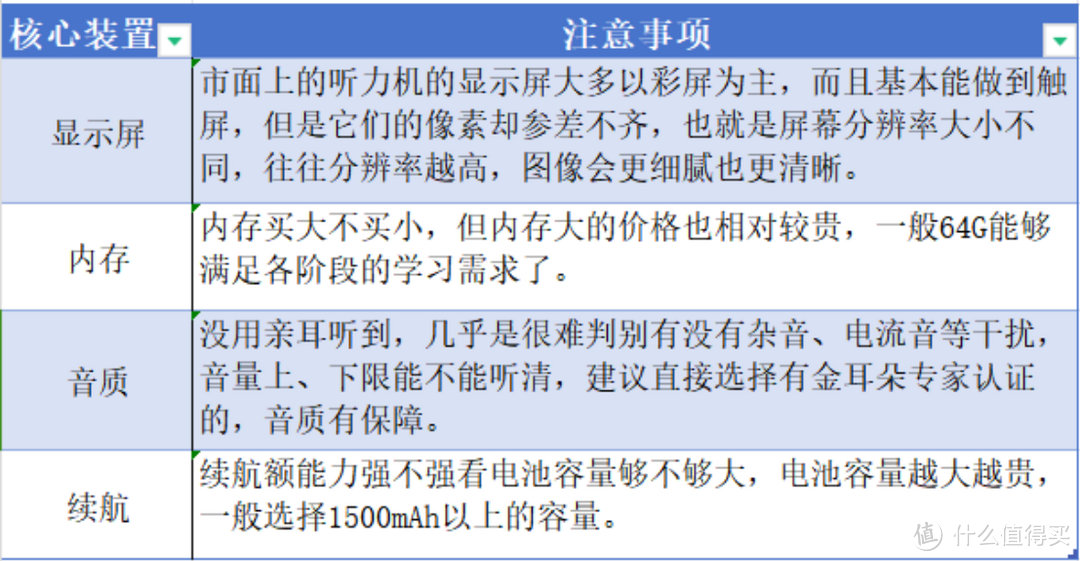 听力机选购避雷指南来啦！2024年听力机的天花板到底花落谁家？这四款热门听力机实测对比