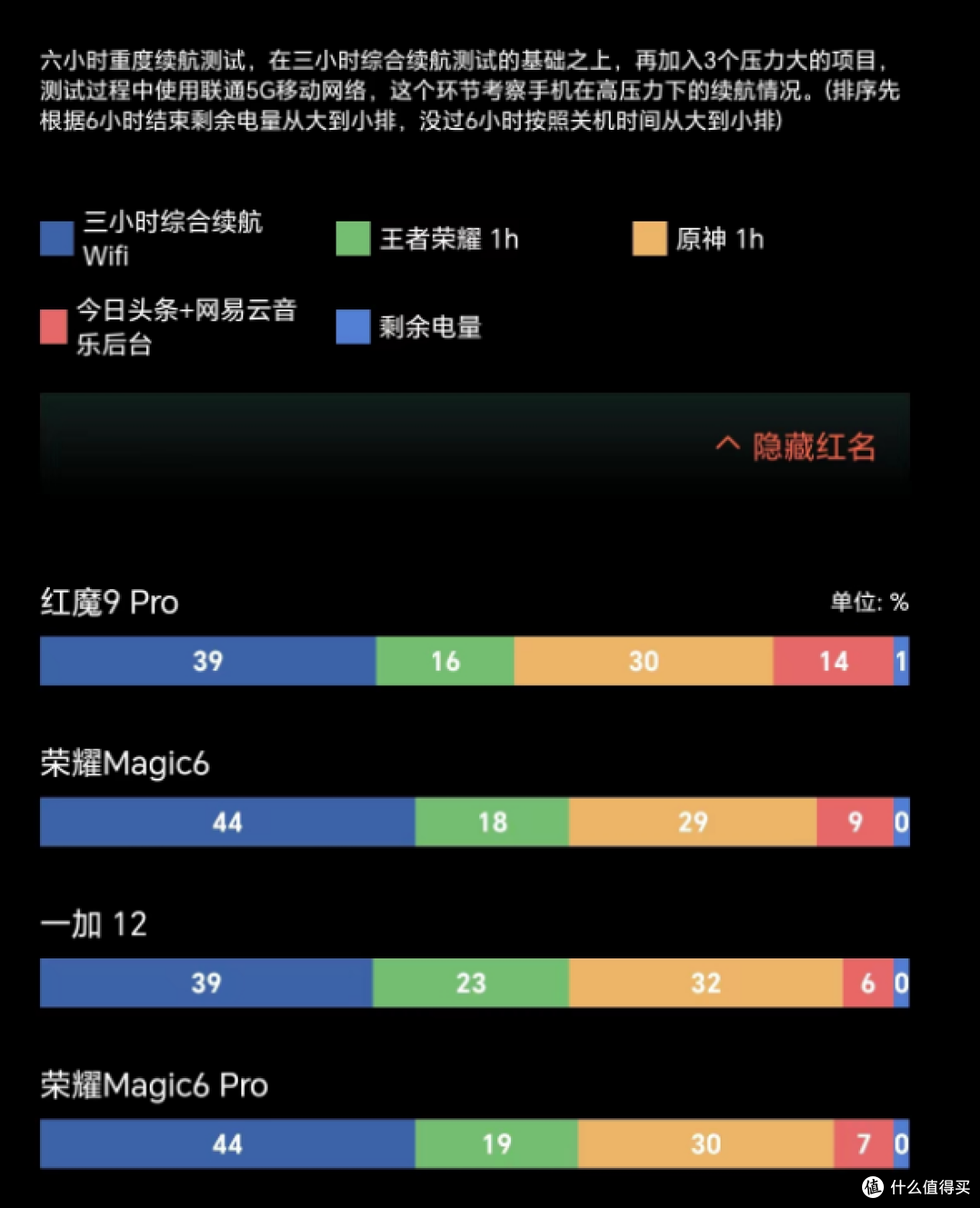 2024年换手机的话,应该选哪款,爱打王者?
