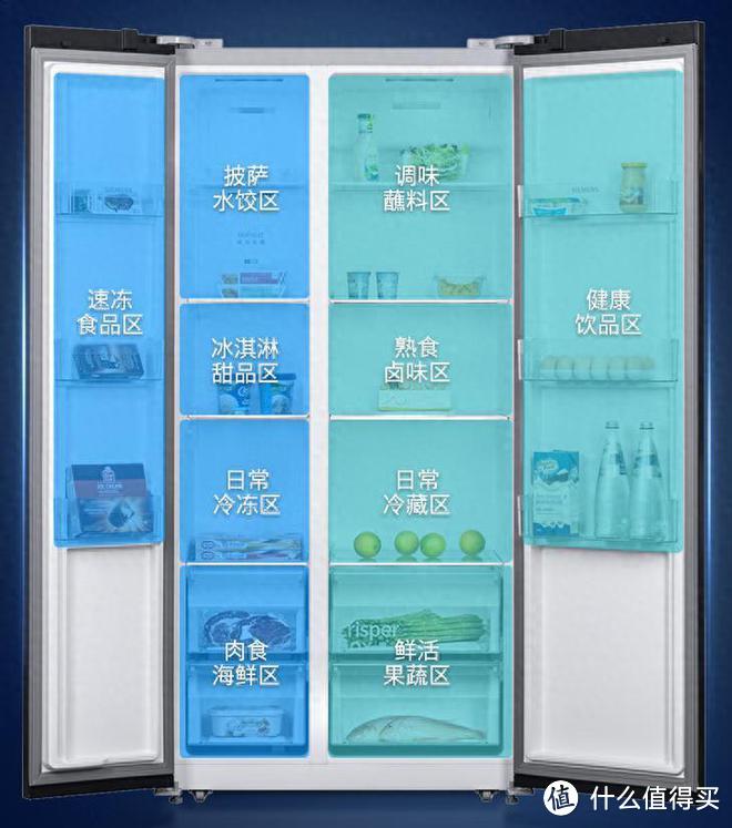 海尔冰箱与西门子冰箱哪个好？老师傅道出实情：3个方面对比，差别很明显！