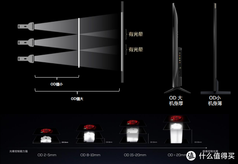 这才是2024年电视该有的样子！TCL X11H软硬兼备成就画质天花板！