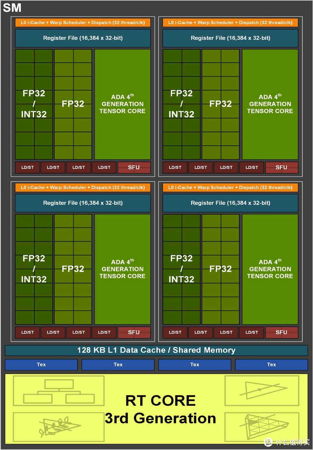 索泰 RTX 4070 SUPER深度测评，5000元以内最香2K游戏显卡非它莫属！