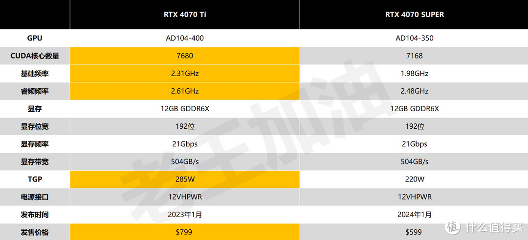 索泰 RTX 4070 SUPER深度测评，5000元以内最香2K游戏显卡非它莫属！