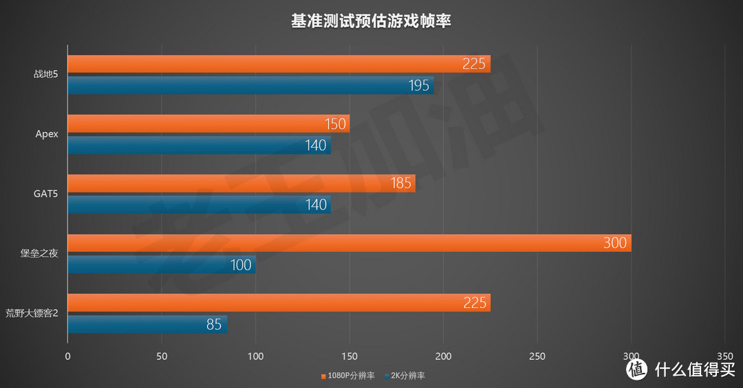 索泰 RTX 4070 SUPER深度测评，5000元以内最香2K游戏显卡非它莫属！