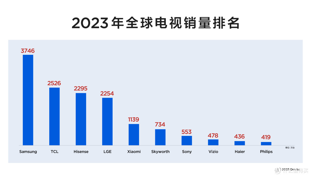 直击2024最有科普性的发布会,TCL发布重磅Mini LED电视新品X11H