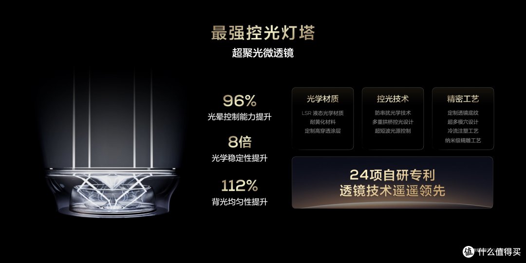 直击2024最有科普性的发布会,TCL发布重磅Mini LED电视新品X11H