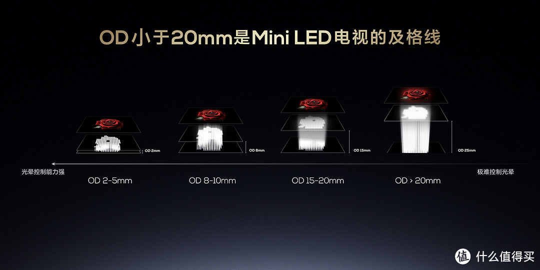 直击2024最有科普性的发布会，TCL发布重磅Mini LED电视新品X11H