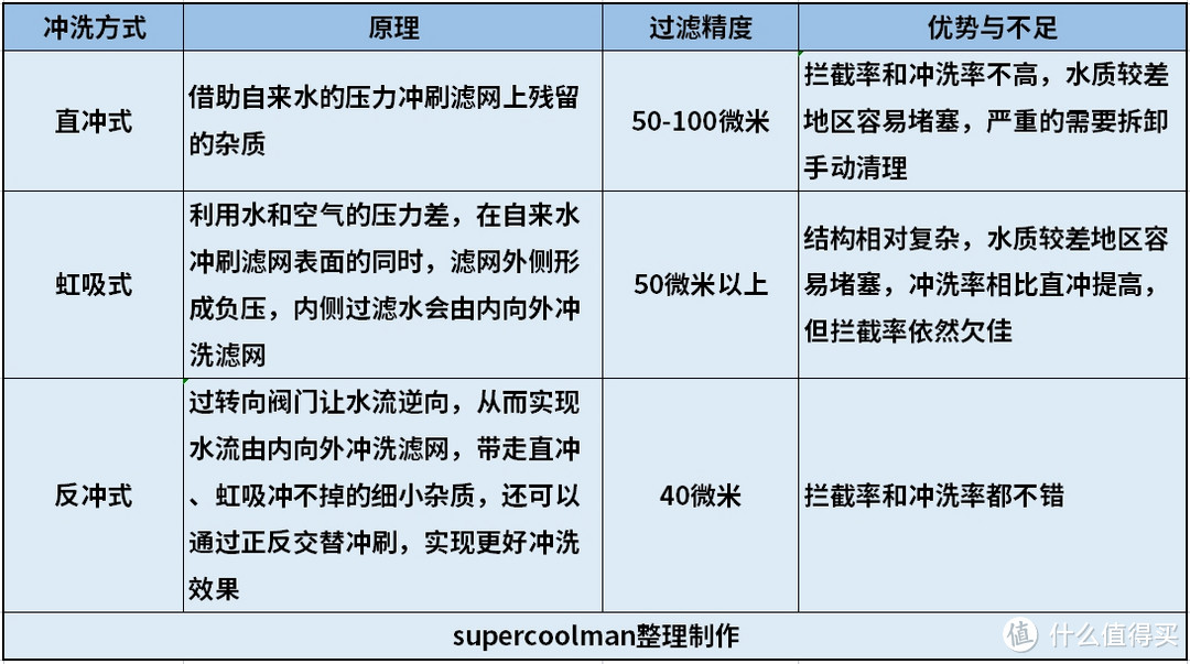 万字长文说「全屋净水」，覆盖前置、中央、末端、厨下、管线机、台/嵌净饮机，2024年热门品牌机型盘点