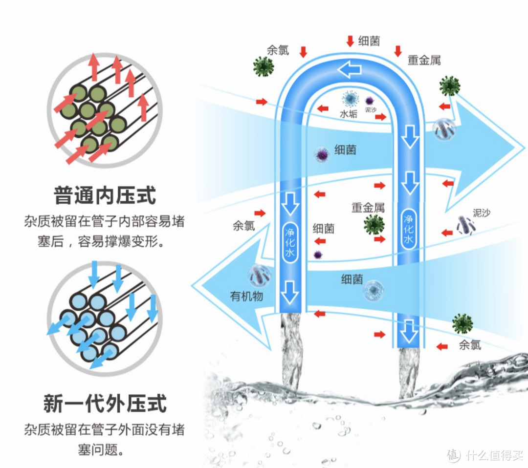 万字长文说「全屋净水」，覆盖前置、中央、末端、厨下、管线机、台/嵌净饮机，2024年热门品牌机型盘点