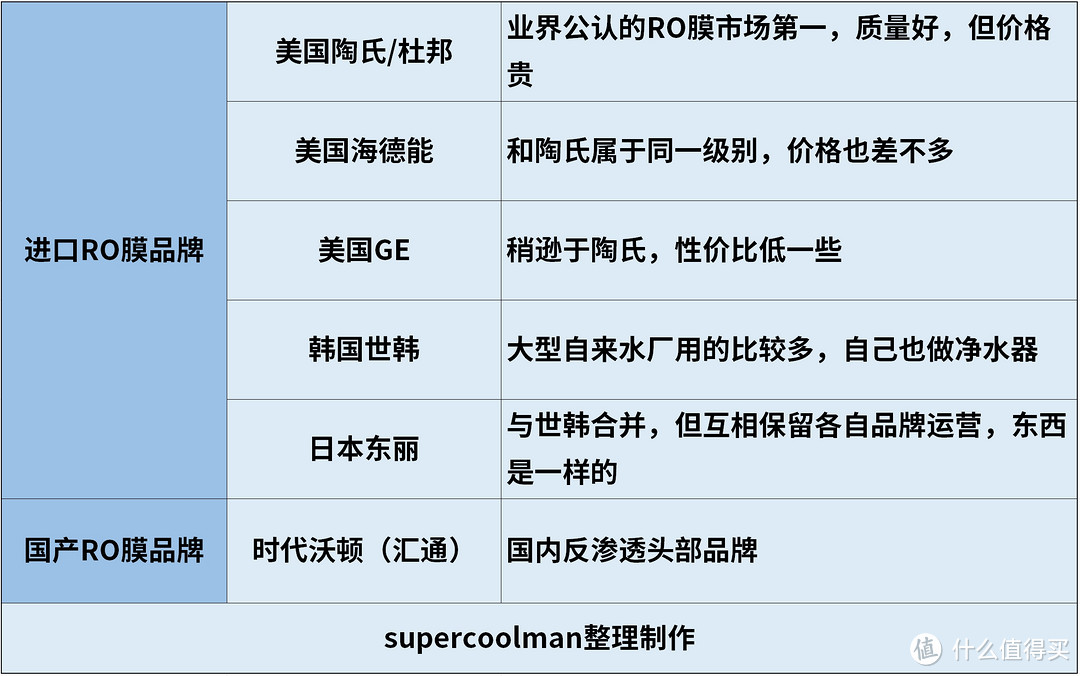 万字长文说「全屋净水」，覆盖前置、中央、末端、厨下、管线机、台/嵌净饮机，2024年热门品牌机型盘点