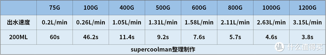 万字长文说「全屋净水」，覆盖前置、中央、末端、厨下、管线机、台/嵌净饮机，2024年热门品牌机型盘点