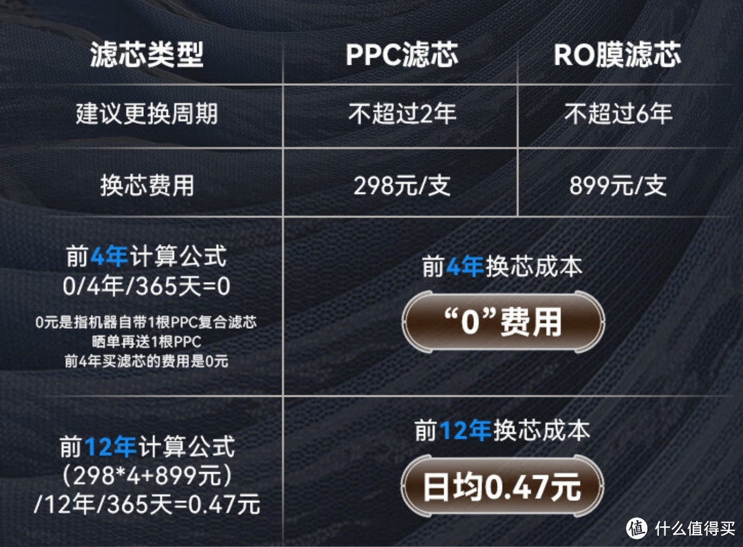 万字长文说「全屋净水」，覆盖前置、中央、末端、厨下、管线机、台/嵌净饮机，2024年热门品牌机型盘点