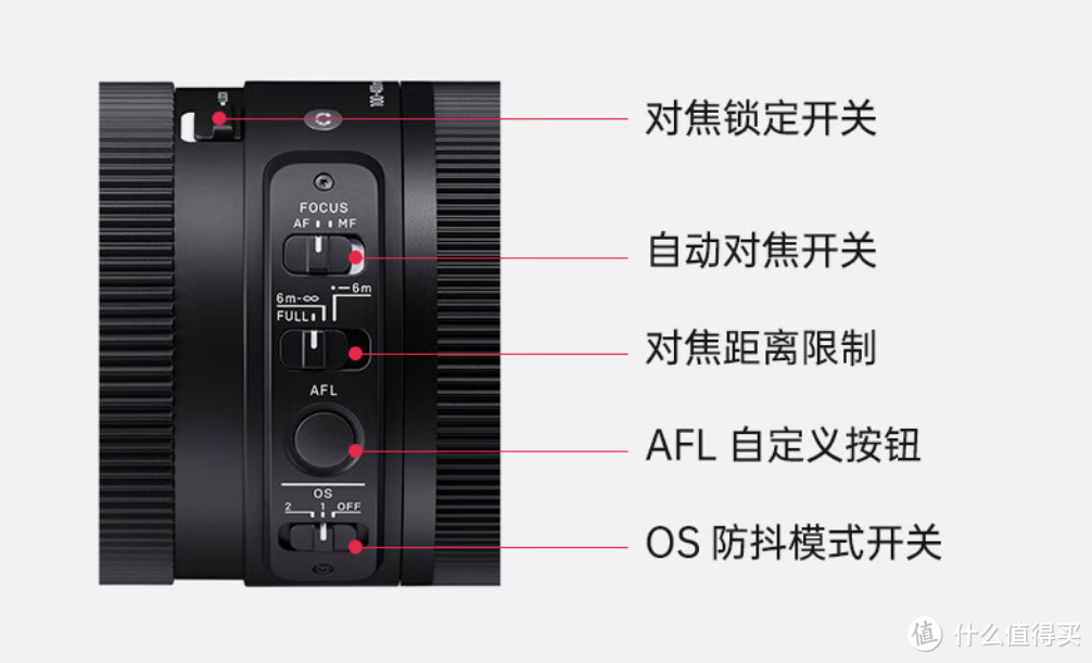 不要一万，不要八千！它可能是这个春天性价比最高的长焦镜头