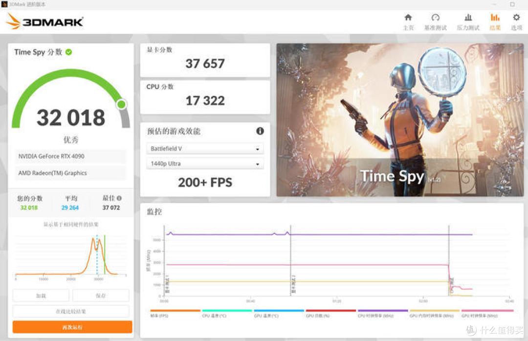 紫金绽放——ROG Crosshair X670E Extreme + 创世神GR701分体水冷装机展示