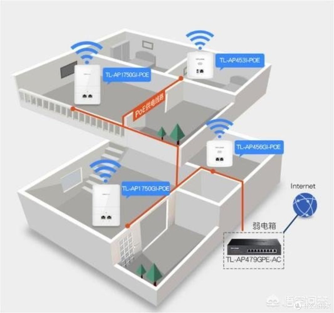 家庭网络全面升级打造高速稳定安全的智慧互联方案